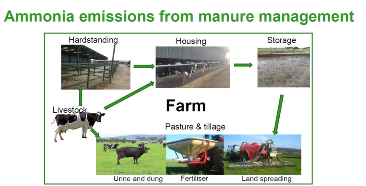 Thanks to Dr Maxwell Owusu-Twum & Dr @DominikaJKrol from @TeagascWWC #johnstowncastle for delivering an outstanding #guestlecture on 'Agricultural Gaseous Emissions & Climate Change' to the cohort of the #innovative and #sustainableagriculture #masters Programme @MTU_ie @BPSMTU