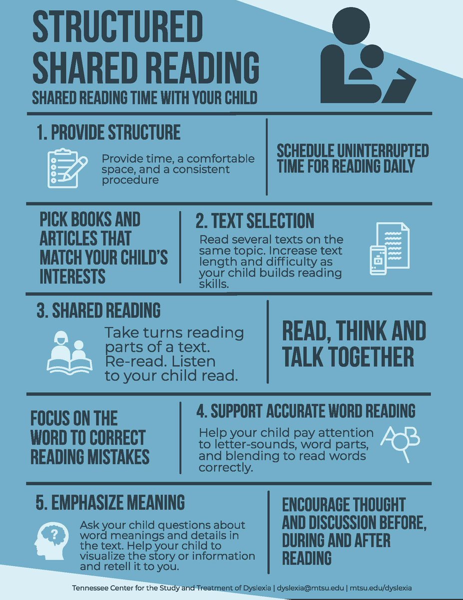 DyslexiaMTSU's tweet photo. Download our free guides! Get both: 5 steps to make the most of shared reading time, and how to explicitly help your children with common word reading mistakes. Find them here https://t.co/iDhRy1CbdH  @DDTN13 @TNDyslexia @TNedu #dyslexia https://t.co/OMaykW5QEb