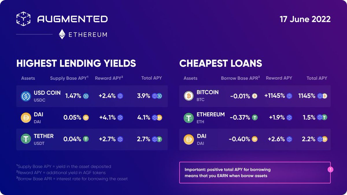 Augmented Finance tweet media