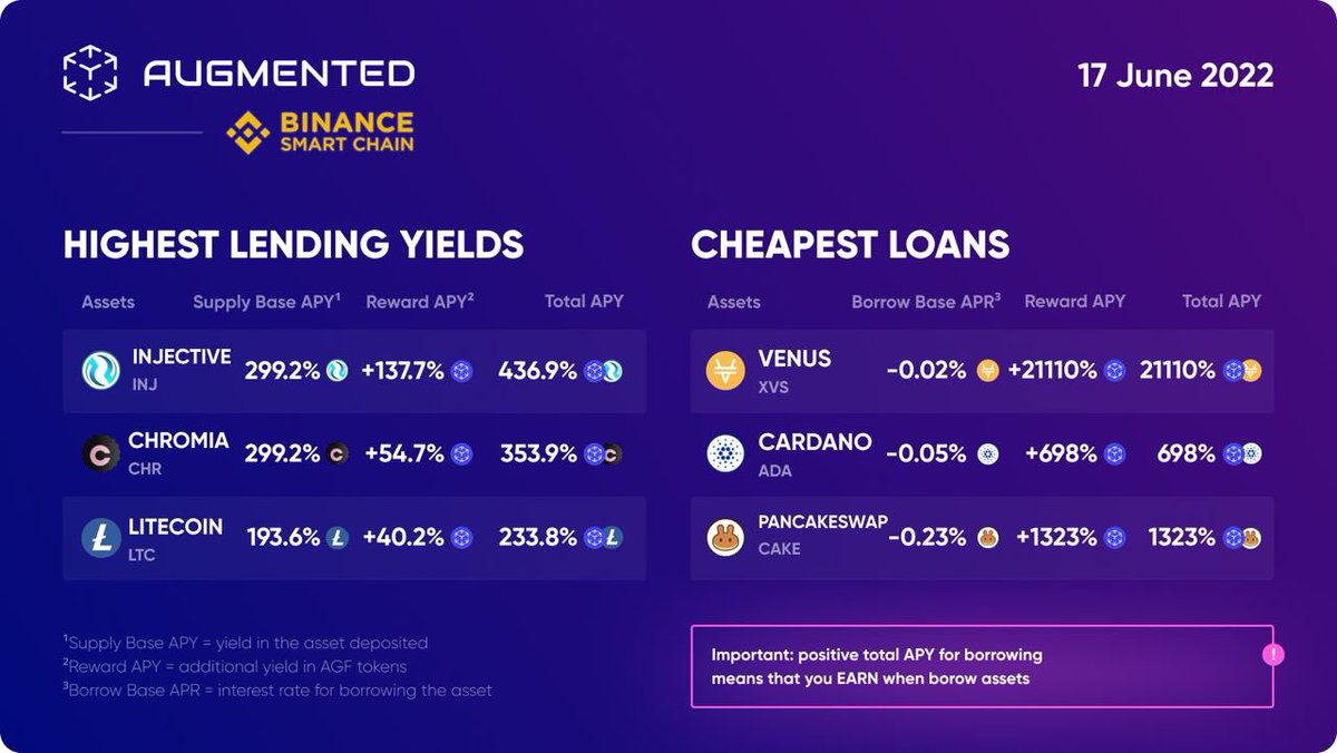 Augmented Finance tweet media