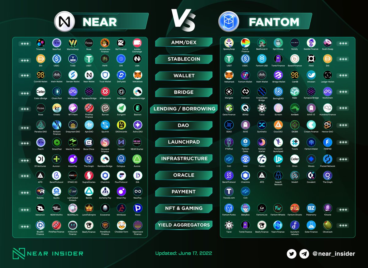 Near Insider tweet media