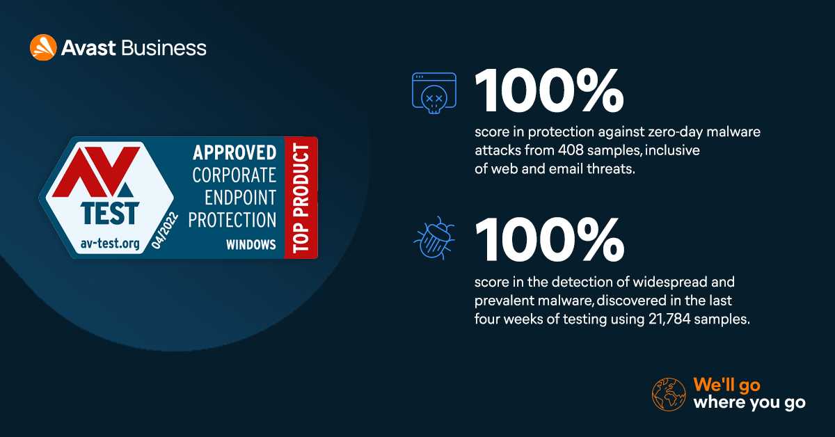 We’re excited to share that we recently received high marks and the Top Product label from <a href="/avtestorg/">AV-TEST</a> for March/April! 🎉

Check out the complete test results ➡️ ava.st/3O8299o
