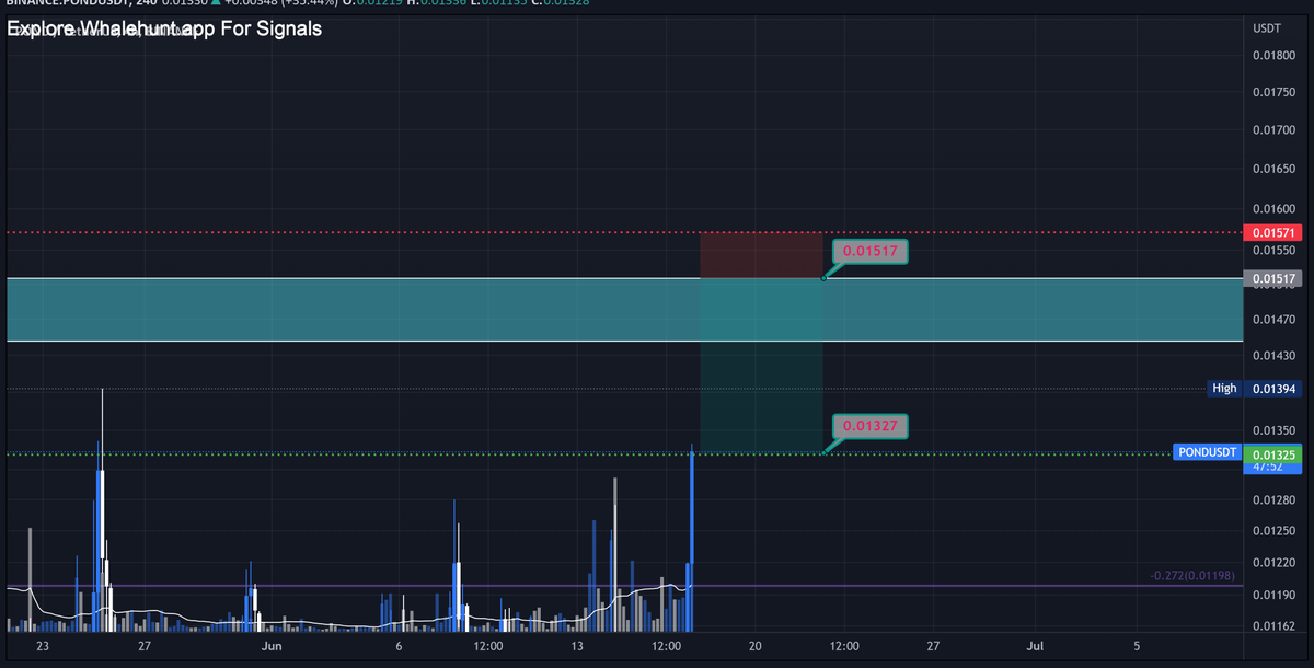 AndrewGriUK's tweet photo. #POND #Limit_Order 

Short Limit order : 0.01517~0.015 

Target : 0.01350~0.01327 

Don't risk more than 3% of capital.
 #PONDUSDT https://t.co/Fv29Q7FAUs