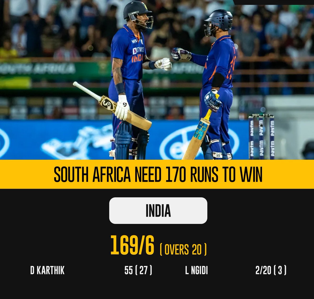 gujarattitans_'s tweet photo. 73 off the last five overs propels India to 169, a score that seemed improbable when they had scored only 56 after 10 overs 🤗
#AavaDe
#INDvSA https://t.co/zxVoNiOQOU