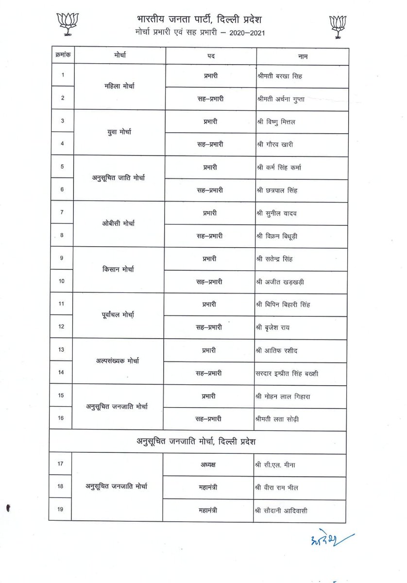 भारतीय जनता पार्टी के शीर्ष नेतृत्व द्वारा मुझे दिल्ली प्रदेश OBC मोर्चा के प्रभारी का दायित्व प्रदान करने पर हार्दिक आभार एवं धन्यवाद!

मैं विश्वास दिलाता हूँ कि पार्टी ने जो जिम्मेदारी मुझे सौंपी है,उसका निर्वहन मैं पूरी लगन व निष्ठा के साथ निभाने का प्रयास करूंगा। <a href="/blsanthosh/">B L Santhosh</a>