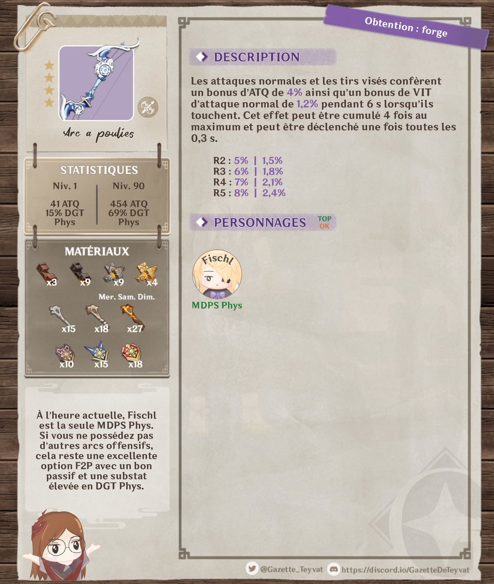Gazette_Teyvat's tweet photo. ✨Armes forgeables - Liyue ✨

La suite des armes forgeables de la partie de Liyue 🥰

#GenshinImpact #GTArc #GTCatalyseur #GTLance https://t.co/7MDu7BKrVb