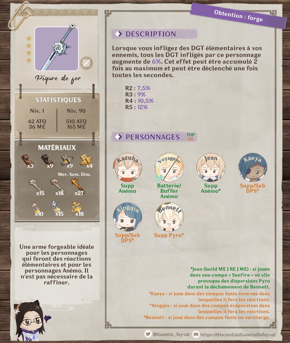 Gazette_Teyvat's tweet photo. ✨Armes forgeables - Liyue ✨

La suite des armes forgeables de la partie de Liyue 🥰

#GenshinImpact #GTArc #GTCatalyseur #GTLance https://t.co/7MDu7BKrVb