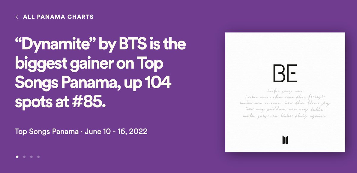 'Dynamite' is the greatest gainer on the Panama top weekly songs chart, up 104 spots to #85 with 22,706 streams • Week Ending : June 16, 2022