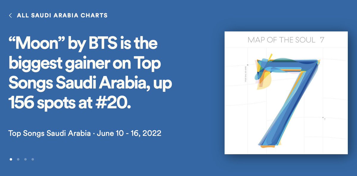 'Moon' is the greatest gainer on the Saudi Arabia top weekly songs chart, up 156 spots to #20 with 49,900 streams • Week Ending : June 16, 2022