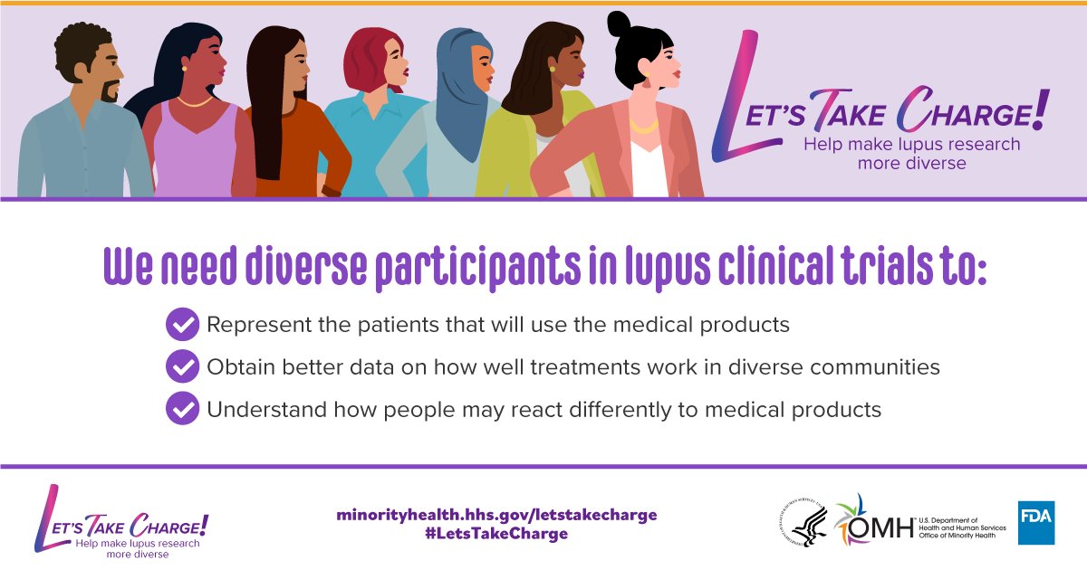 MinorityHealth's tweet photo. The participants in clinical trials for new #lupus treatments should represent the patients that will use them. #LetsTakeCharge this #MensHealthMonth and help make lupus research more diverse! Learn more: https://t.co/nbsKP74bGU https://t.co/nZNyTJXkQn