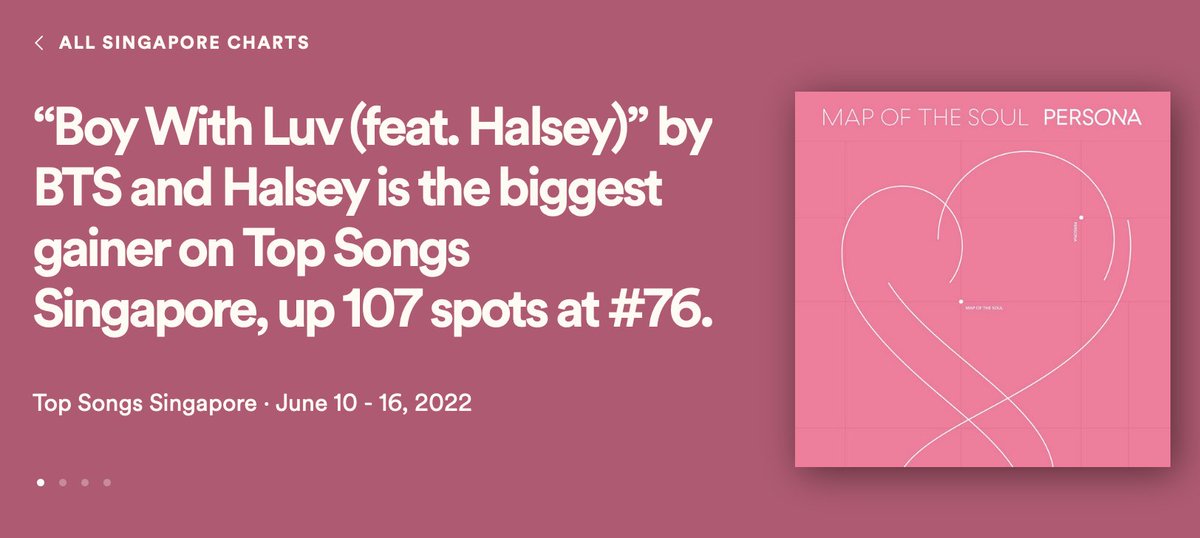 'Boy With Luv is the greatest gainer on the Singapore top weekly songs chart, up 107 spots to #76 with 64,500 streams • Week Ending : June 16, 2022