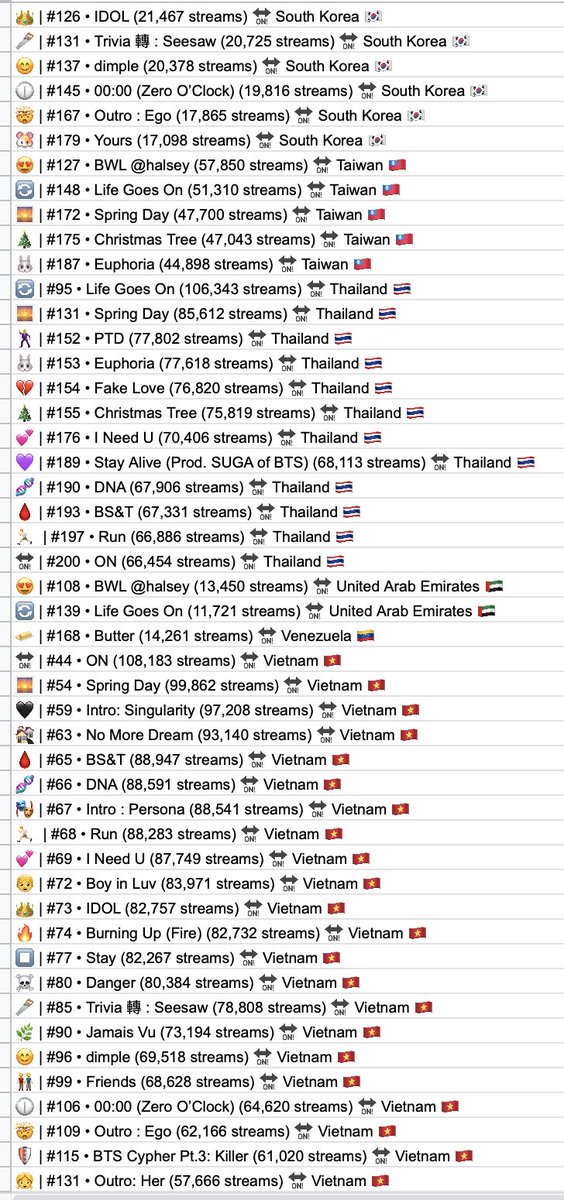 .<a href="/BTS_twt/">방탄소년단</a> Top Song Chart Re-Entries Weekly Ending : June 16, 2022

Forgive me for just taking a screenshot instead of posting in a tweet 😬