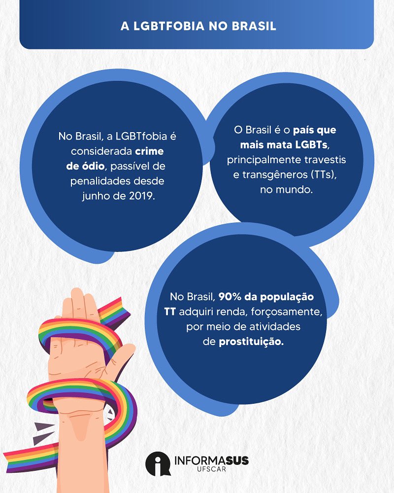 informasus's tweet photo. VOCÊ SABIA que o Brasil possui o maior índice de violência à população #LGBT+🏳️‍🌈, mesmo sendo considerado um #crime? Além disso, a sociedade impõe diversas barreiras para essa #comunidade, principalmente no mercado de trabalho. Saiba mais em👉 https://t.co/FA9bHVQGhc #informasus https://t.co/KSjkR11evs