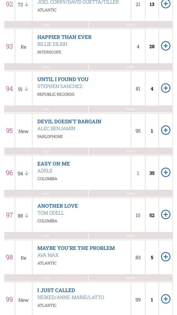 AlecBenjamin's tweet image. On the @officialcharts in the UK :)