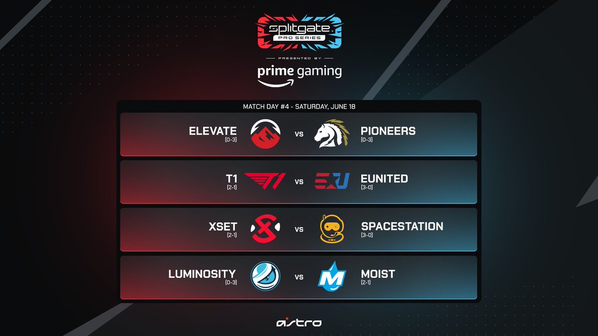 Tomorrow, the #SplitgateProSeries continues with Match Day #4. Matches: 💠 @ElevateGG vs. @PioneersGG 💠 @T1 vs. @eUnited 💠 @XSET vs. @Spacestation 💠 @Luminosity vs. @MoistEsports Tune in to the action over on twitch.tv/Splitgate @ 1PM PT / 4PM ET!