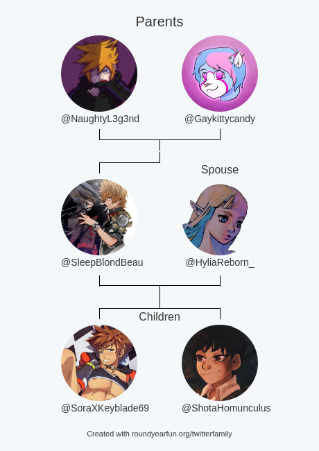 SleepBlondBeau's tweet photo. My Twitter Family:
Parents: @NaughtyL3g3nd @Gaykittycandy
Spouse: @HyliaReborn_
Children: @SoraXKeyblade69 @ShotaHomunculus

via https://t.co/cCm4GhPPnl

⠀ https://t.co/OotDfB5ia4