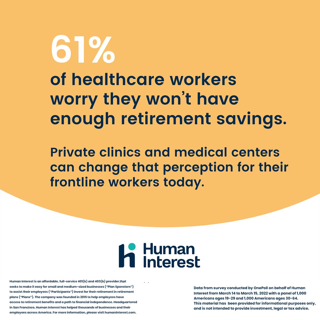 humaninteresthq's tweet photo. 1. 61% of Healthcare Workers think they won’t have enough money to last the rest of their life after retirement according to an OnePoll survey conduct on behalf of Human Interest. https://t.co/5ReLXerTNS