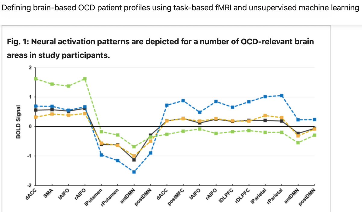 Stephan Taylor (@stephantaylor2) on Twitter photo Delighted that our analysis, by Alex De Nadai, around heterogeneity in OCD networks is out: rdcu.be/cPSCt <a href="/Luke_J_Norman/">Luke Norman</a> <a href="/KDFitzgerald_MD/">Kate D. Fitzgerald, MD</a> Delighted that our analysis, by Alex De Nadai, around heterogeneity in OCD networks is out: rdcu.be/cPSCt <a href="/Luke_J_Norman/">Luke Norman</a> <a href="/KDFitzgerald_MD/">Kate D. Fitzgerald, MD</a>