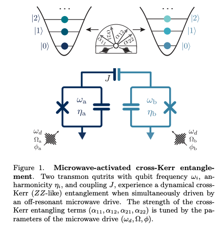 LBNLcs's tweet photo. Preprint alert 🚨 Researchers at the Advanced Quantum Testbed (AQT) @BerkeleyLab in collab w/ @KeysightQ report results of engineering high-fidelity qutrit entangling gates for ⚛️ superconducting hardware. cc. @NoahGossQuantum et al. https://t.co/4npBjziAOo

#AQTatBerkeleyLab https://t.co/T2KX1MXpeT