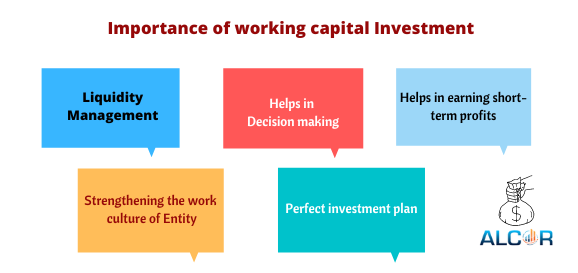 alcor_fund's tweet photo. #Working#capital is only an investment if it is used as such; if it is sitting unused in an #account because you cannot afford to use it or need it elsewhere, it is simply wasting money.#Profitable #businesses #maximize their use of working capital,Click:https://t.co/oq1xLBKQxU https://t.co/zqnIWwUW2D