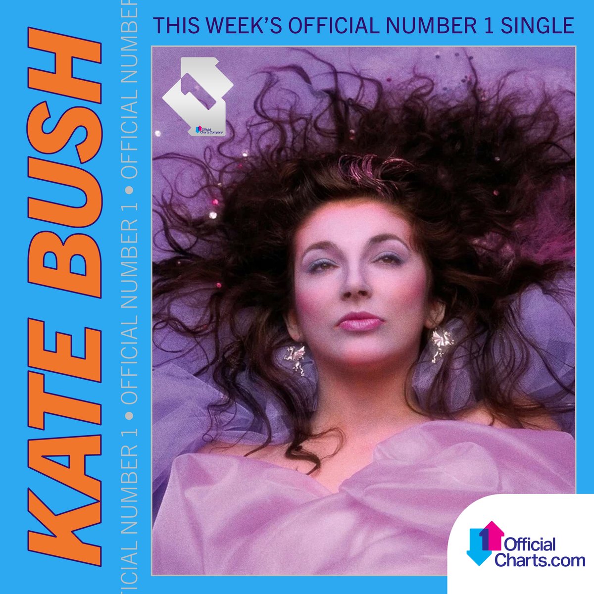 Kate Bush breaks three Official Chart records as Running Up That Hill climbs to Number 1 🌟

Read all the details of this historic moment right here ➡️ bit.ly/3NT9SIC