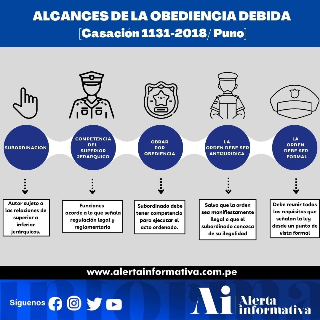 AlertaInformati's tweet photo. Corte Suprema, en su Casación 1131-2018, Puno, estableció cuáles serían los alcances para que se configure la causal de obediencia debida
¿Qué otro tema de interés te gustaría conocer?
¡Reacciona y comparte si te gustó la información! 👇 https://t.co/Op2yMG20Am https://t.co/2Y0Zvwt6q7