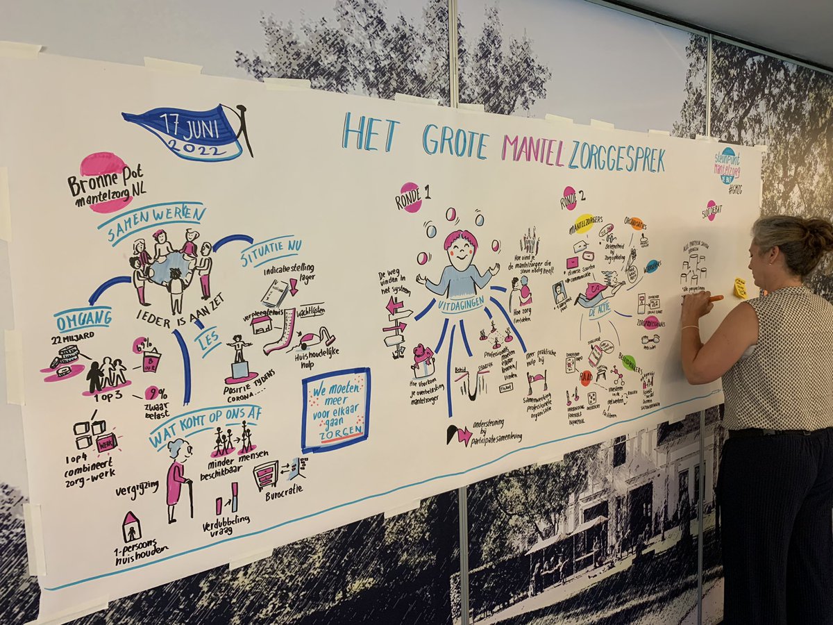 Concrete oplossingen om te zorgen voor de 12.000 mantelzorgers <a href="/GemDeBilt/">Gemeente De Bilt</a> . Deze kregen vandaag letterlijk vorm tijdens het Grote Mantelzorggesprek. 
Laat dit niet alleen de 1e editie zijn, laten we de acties met elkaar oppakken!
#GMZG #samen #mantelzorgers #gemeentedebilt
