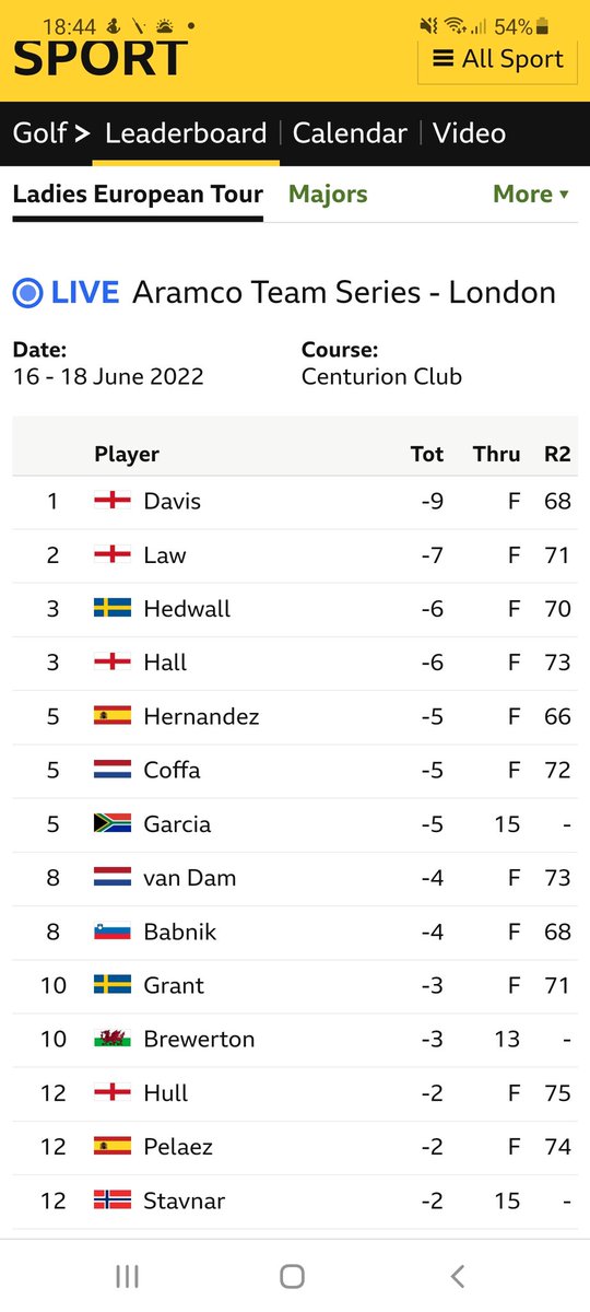 beanohcc's tweet image. Same money source. Same course. Week later, no uproar... Faux rage at LIV tour or don't care about women's game... just protectionist client journalists.