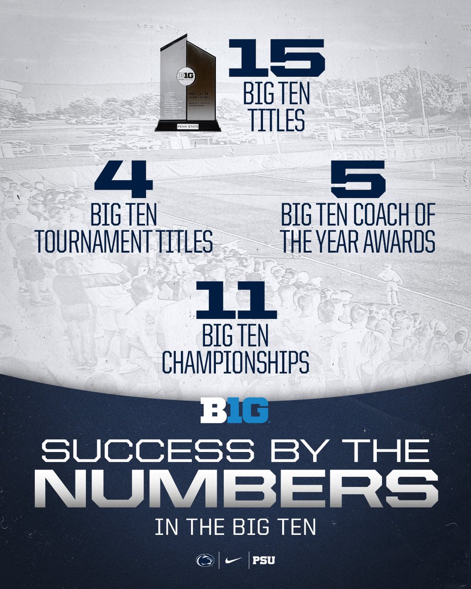 PennStateWSOC's tweet photo. Sustaining Success 🏆

#FunFactFriday Erica Dambach is one of only 4️⃣ NCAA Divison I coaches who are still coaching at the school where they won a College Cup!

Swipe for more facts about Coach Dambach’s 15 year tenure with the Nittany Lions.

#WeAre https://t.co/fZoqVAWbTI