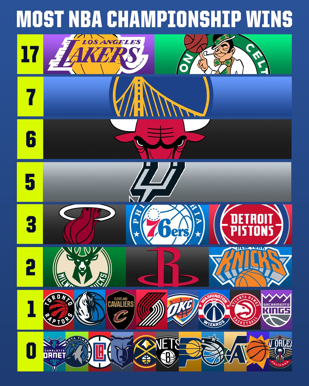 Cbs sports on twitter where s your team https t co 9ywexxpzzw