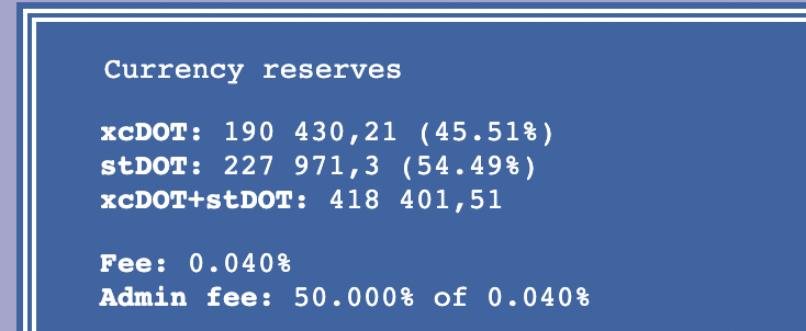 LidoFinance's tweet photo. ⭕️ Liquid Polkadot Staking ⭕️
 
- DOT staked with Lido: 253,831 DOT (+4% in a week).
- DOT price: $7.28 (-17% in a week).
- APR: 16.5%.
 
The new @CurveFinance xcDOT/stDOT pool decreased in volume by -5%.

https://t.co/yemGoYa4di https://t.co/m7gh9pGGSi