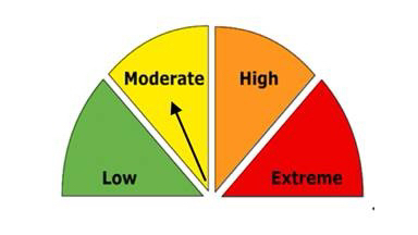 gbtownship's tweet image. #WeeklyFireRating
June 10, 2022

Fire Danger Rating is set at MODERATE at this time.

MODERATE: Burn with caution; No open air burning is allowed without a permit. 

Fires must abide by all stipulations set out in burning By-Law 2019-18.  

#GBFire #GeorgianBay