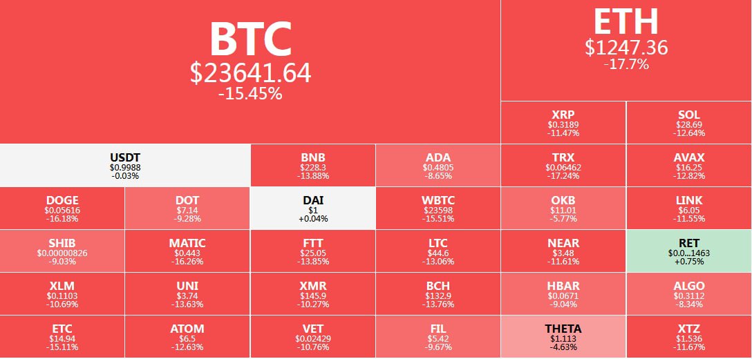 <a href="/saylor/">Michael Saylor</a> Like RET 😉