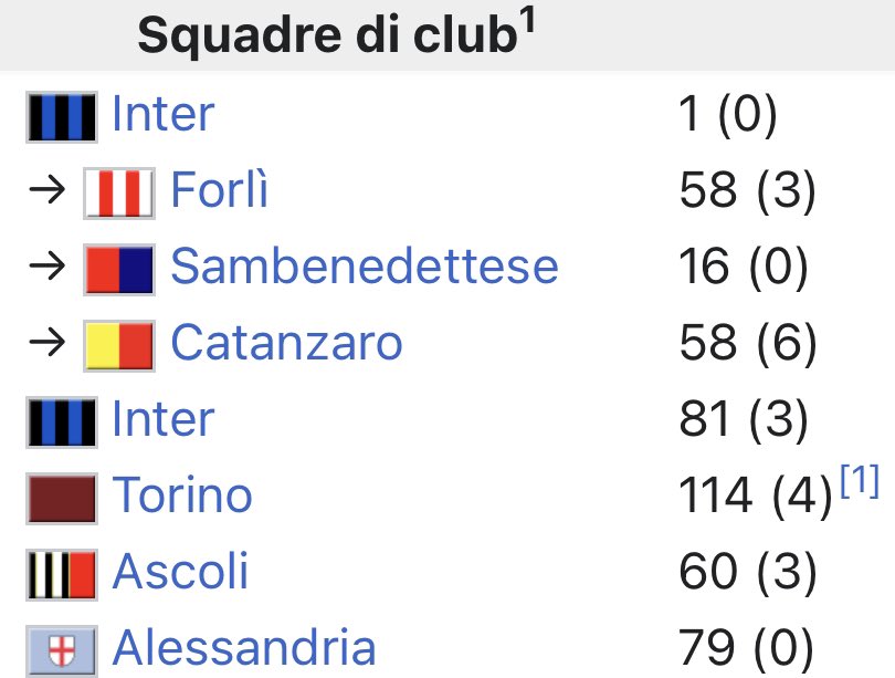 MaxMinervini's tweet photo. INDOVINA IL CALCIATORE
#InterQuiz #Inter #InterFans https://t.co/dBTLU00qhv
