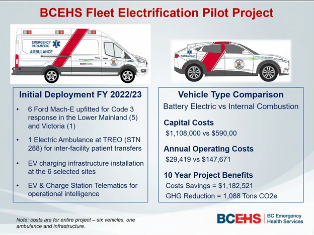 BREAKING: BCEHS will deploy it's first electric vehicles in FY 2022\23! This is a big win for paramedics <a href="/APBC873/">A. Paramedics Of BC</a> who have supported initiatives to see clean energy vehicles deployed where we work.  Big kudos to those <a href="/BC_EHS/">BC Emergency Health Services</a> who lead and supported this deployment. 1/5