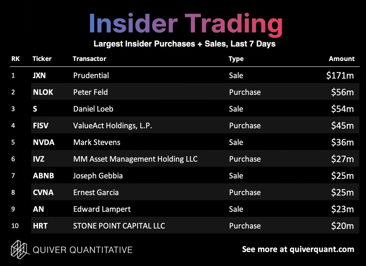 quiver quantitative wallstreetbets