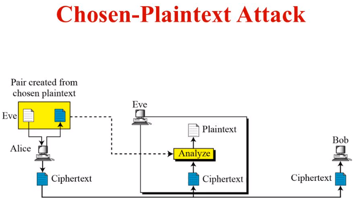 three_cube's tweet photo. In an era of Ransomware, these skills are critical
Cryptography Basics, Part 2: Attack Models for Cryptanalysis #crypto #cryptography #cybersecuruty #cryptographybasics
https://t.co/i7QqjXATgJ https://t.co/AyHaoSIWNR