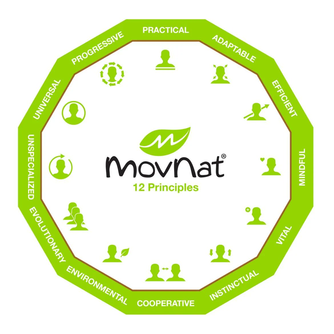 NaturalMovement's tweet photo. Our Principles - MovNat: Natural Movement Fitness https://t.co/5fmsk1Kz0M https://t.co/E6owXgmSMI