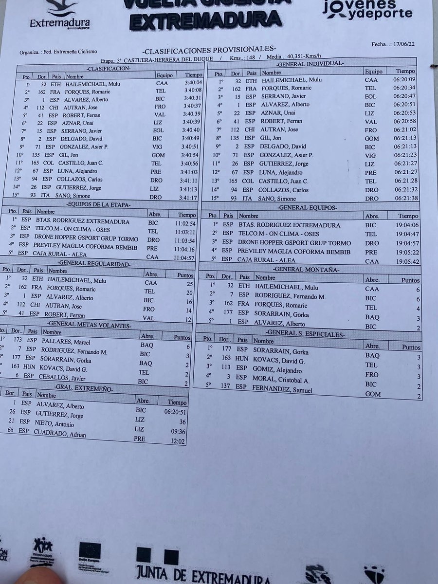 TRBCyclingTeam's tweet photo. Finalizada la 3 etapa de la @vuelta_ex colocamos en el top15 a @_Alejandro_LC así como 4º por equipos https://t.co/upVQblhOho