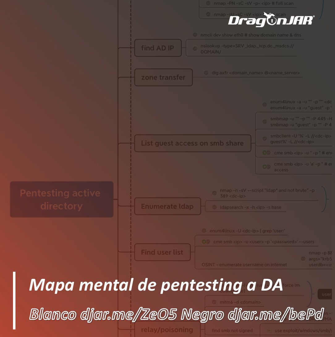 DragonJAR's tweet photo. Mapa mental con metodología de un pentesting a Active Directory, con fondo blanco https://t.co/ueeX79puPw y fondo negro https://t.co/6m9S6rOOSO #hacking https://t.co/gEUTD0DWM7