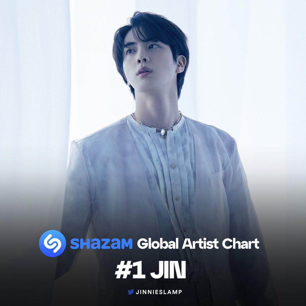 UniversBTS_'s tweet photo. [INFO] Jin é o artista número #1 no Shazam Global Chart desta semana! 

                 Parabéns Jin! 💖🎉 

🦁 @BTS_twt ©jinnieslamp https://t.co/lh72nTXqXB