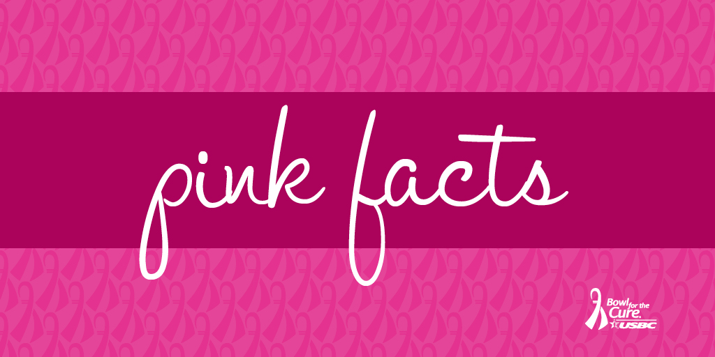 BowlfortheCure's tweet photo. There has been a decrease in health screenings. Which health screening has decreased the most?
A) Pap Smear
B) Colonoscopy
C) Mammography
Are you a genius? Visit https://t.co/PV7cJDde4O to find out. π΅οΈββοΈ
#BFTC #PinkFacts https://t.co/OXwtVgNCuu