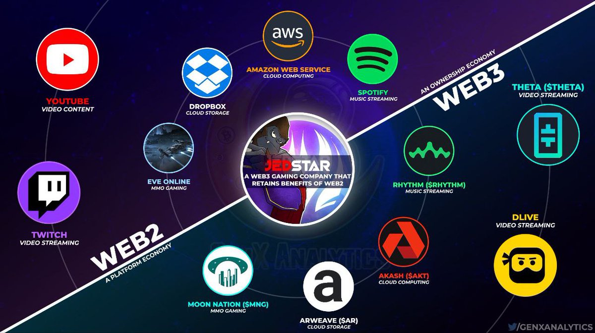 Carlos15343825's tweet image. Do you know the new #Trending ?

#SILVERVOLT the first utility from #JEDSTAR !!!

Where you can bid for #eternalorbs from @DiabloImmortal just charge your phone!!

#BNB #Crypto