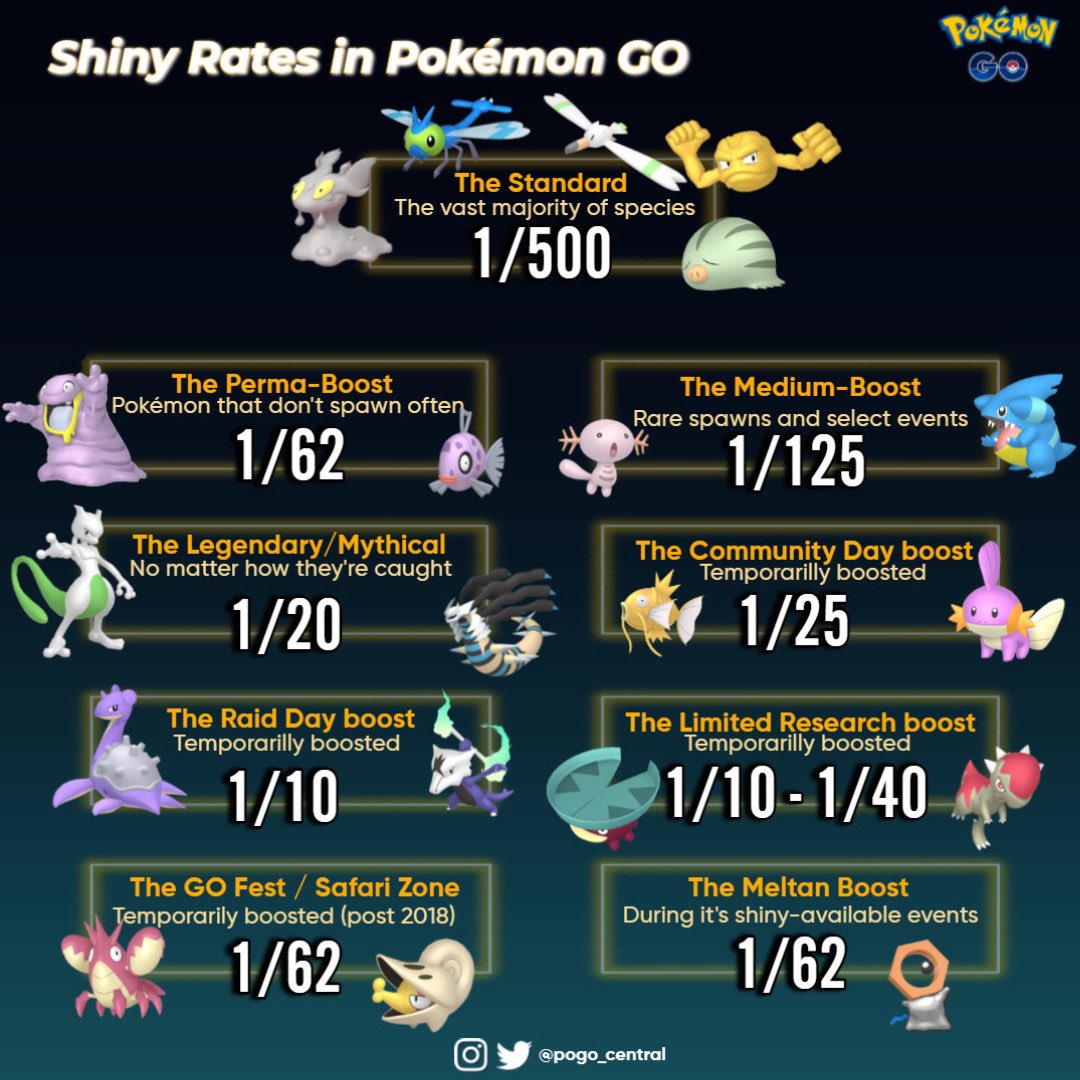 1/64* SHINY RATE POKEMON in POKEMON GO! 