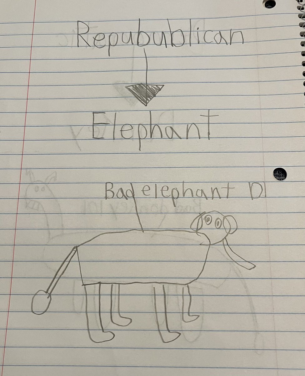 anna_carhart's tweet photo. Exactly. Yes, dear, exactly.
#baddems #badGOP #Democrats #Republicans #politics
(art credit: Violet Carhart) https://t.co/kqr4rkhDap