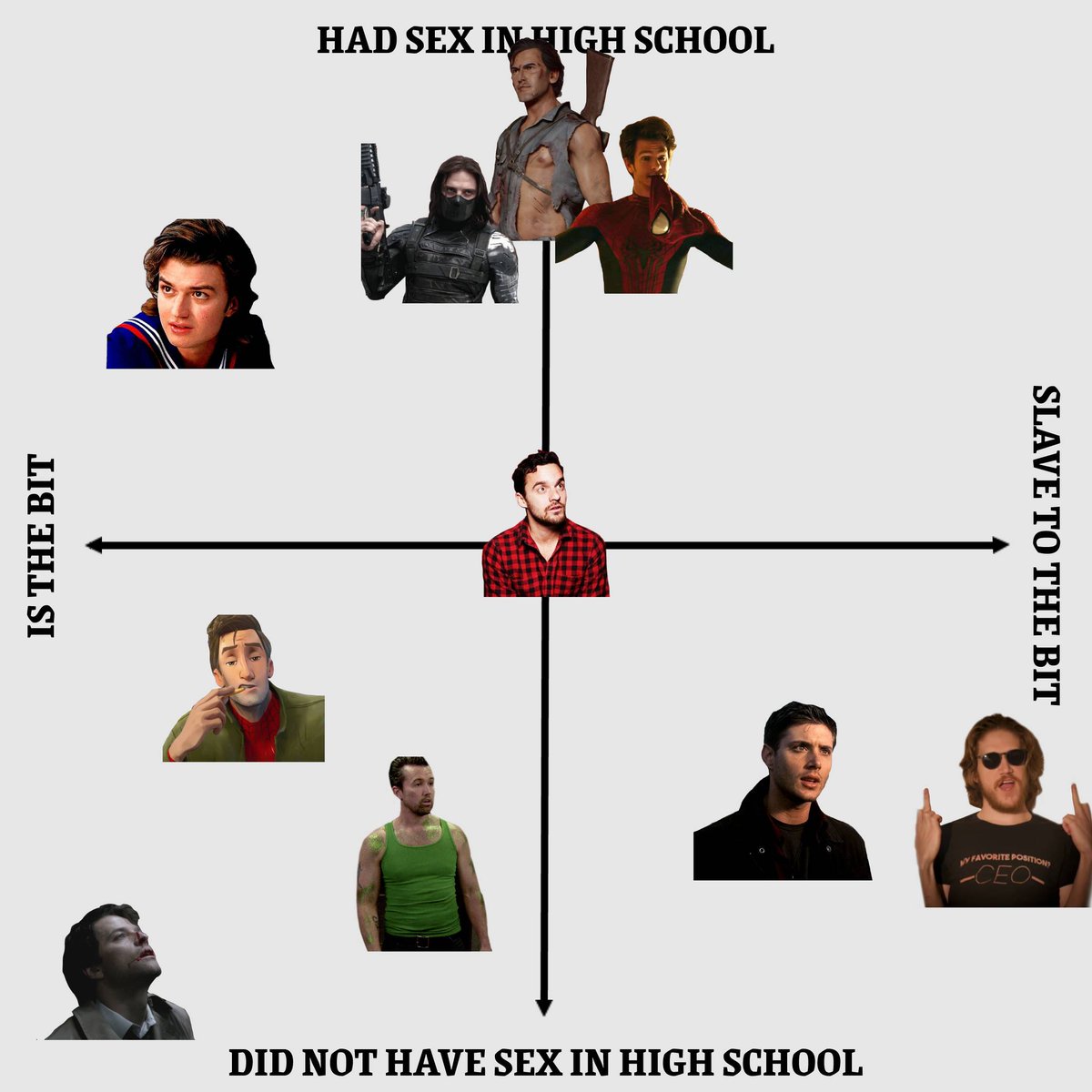 romanticdemises's tweet photo. official boyfriend political compass incoming https://t.co/HgxEmhiiOI