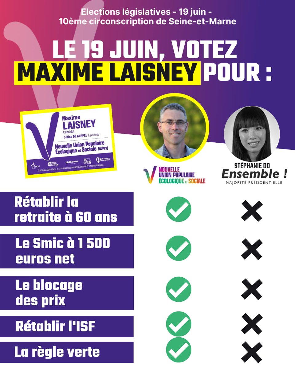 Dimanche 19 juin je voterai pour @MaximeLaisneyFi et sa suppléante Céline De Kerpel sur la 10e Circonscription de Seine-et-Marne dont dépend #Noisiel. Habitant.e.s de la ville je vous invite à voter et faire voter pour lui. #Circo7710

#BougeToiMonPote #MelenchonAMatignon 
#NUPES