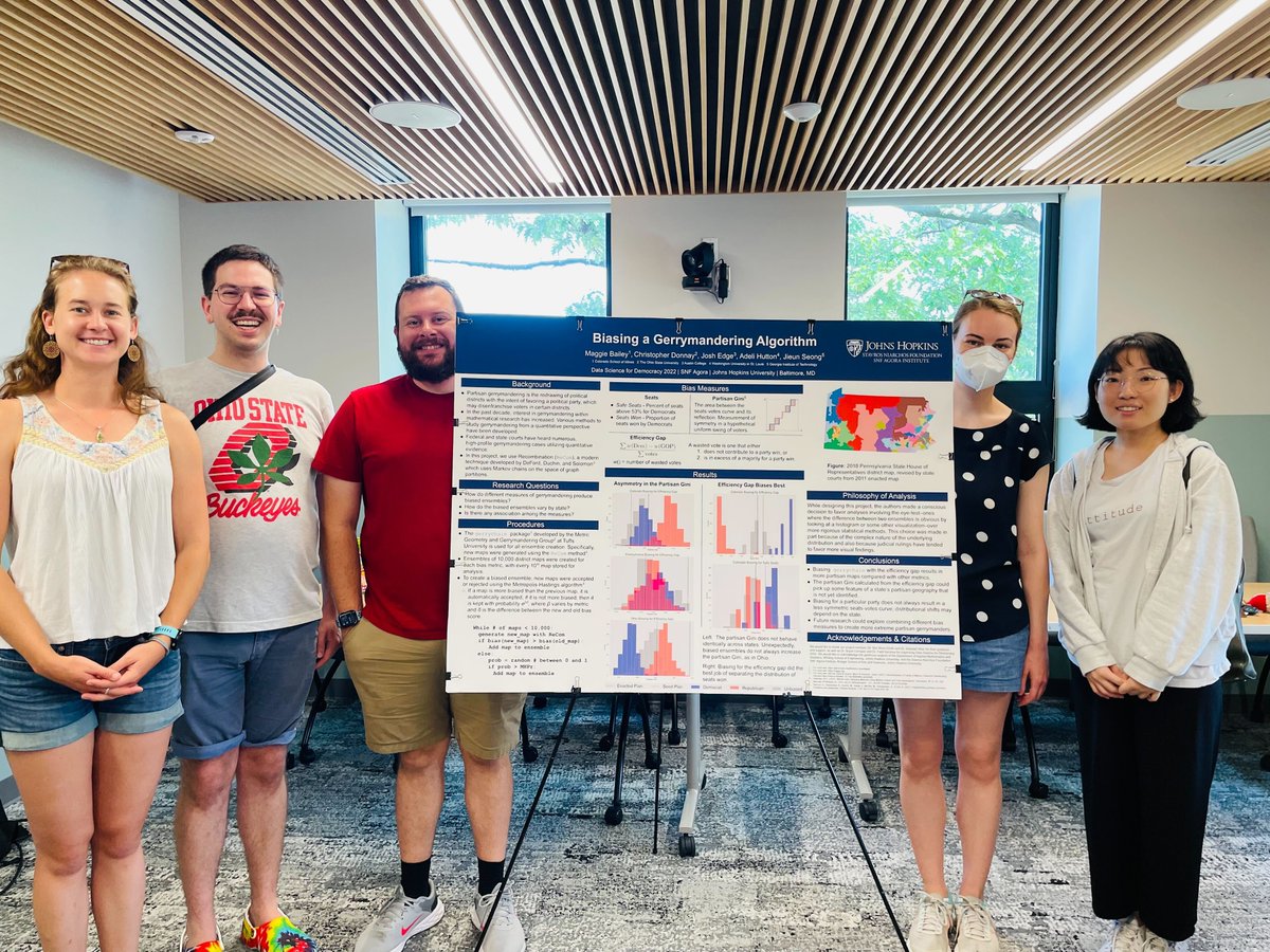 SNFAgora's tweet photo. Data Science and Democracy Workshop students presented their research in a poster presentation this morning. Research topics included gerrymandering, assessing transit equity in Baltimore, predicting COVID-19 uptake, and measuring civic health in youth and adults.
@brycecorrigan https://t.co/ZrRPRLD2dI
