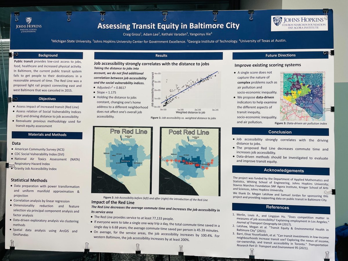 SNFAgora's tweet photo. Data Science and Democracy Workshop students presented their research in a poster presentation this morning. Research topics included gerrymandering, assessing transit equity in Baltimore, predicting COVID-19 uptake, and measuring civic health in youth and adults.
@brycecorrigan https://t.co/ZrRPRLD2dI