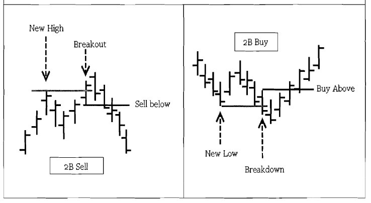 AdamMancini4's tweet photo. As posted, todays #ES_F pop higher was caused by a  textbook "fake breakdown" at 10:45AM (lost &amp; reclaimed yesterdays low). 

A core setup for me and a huge % of tradable highs &amp; lows are set this way. A low is taken out, stops run, then reversal. They occur daily - key to learn https://t.co/LMnOsFd5tK